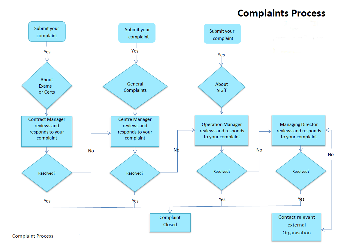 grievance-and-Complaints-Policy-procedure